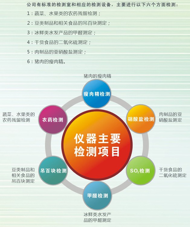 農(nóng)藥殘留檢測(cè)